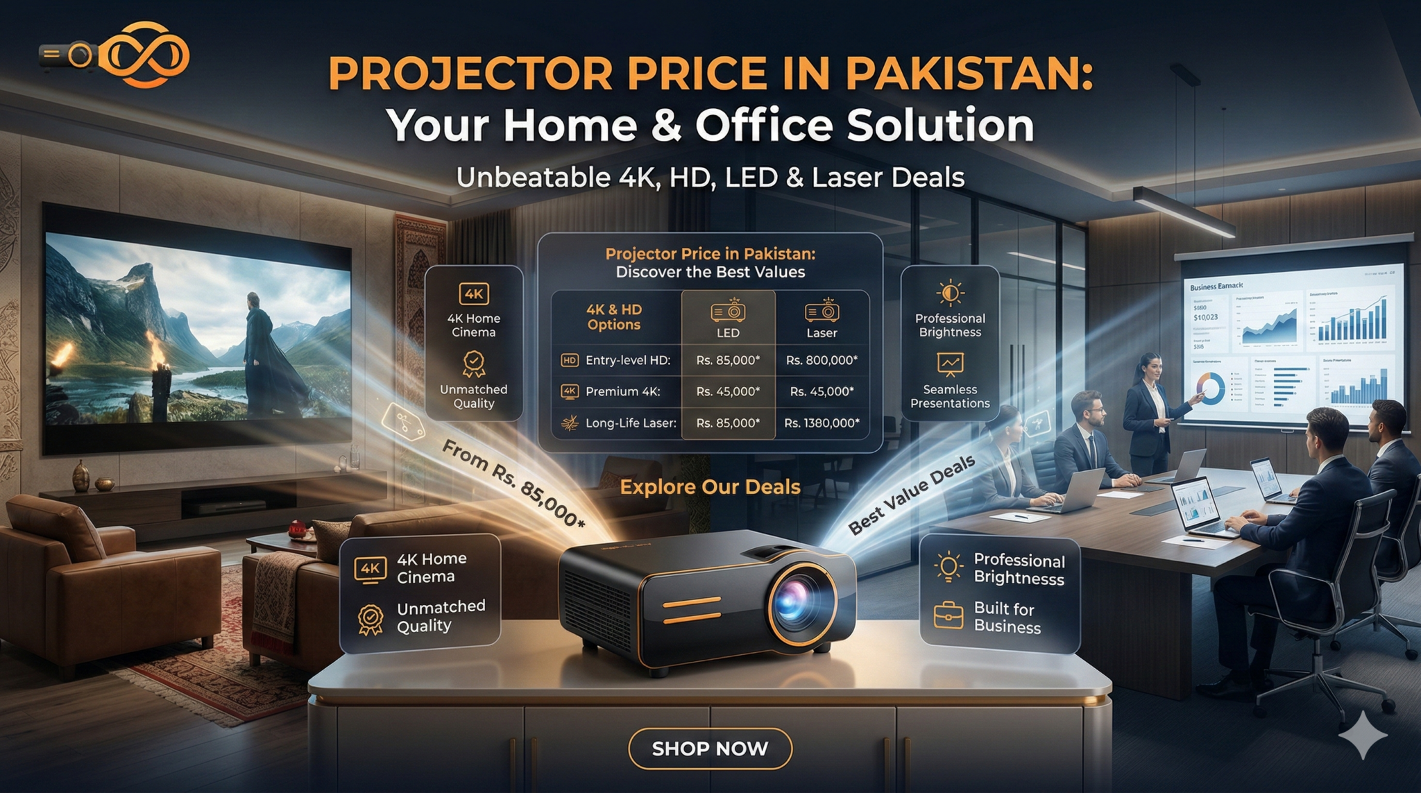 Projector Price in Pakistan 2026 – 4K, LED & DLP Projectors