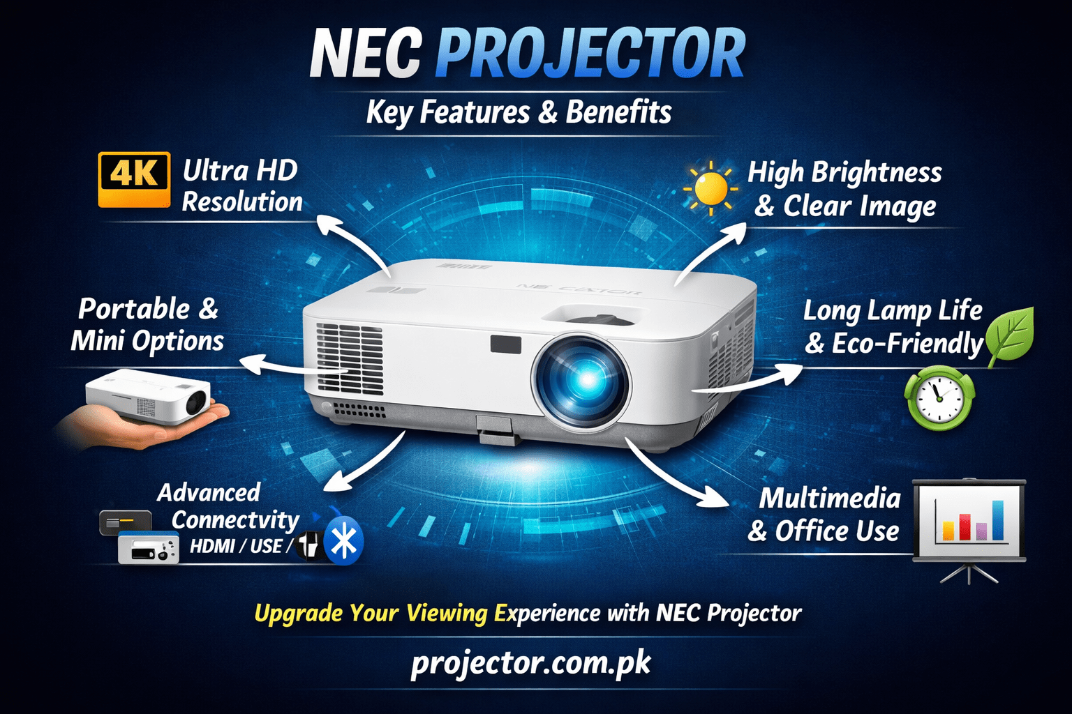 NEC projector price in Pakistan
