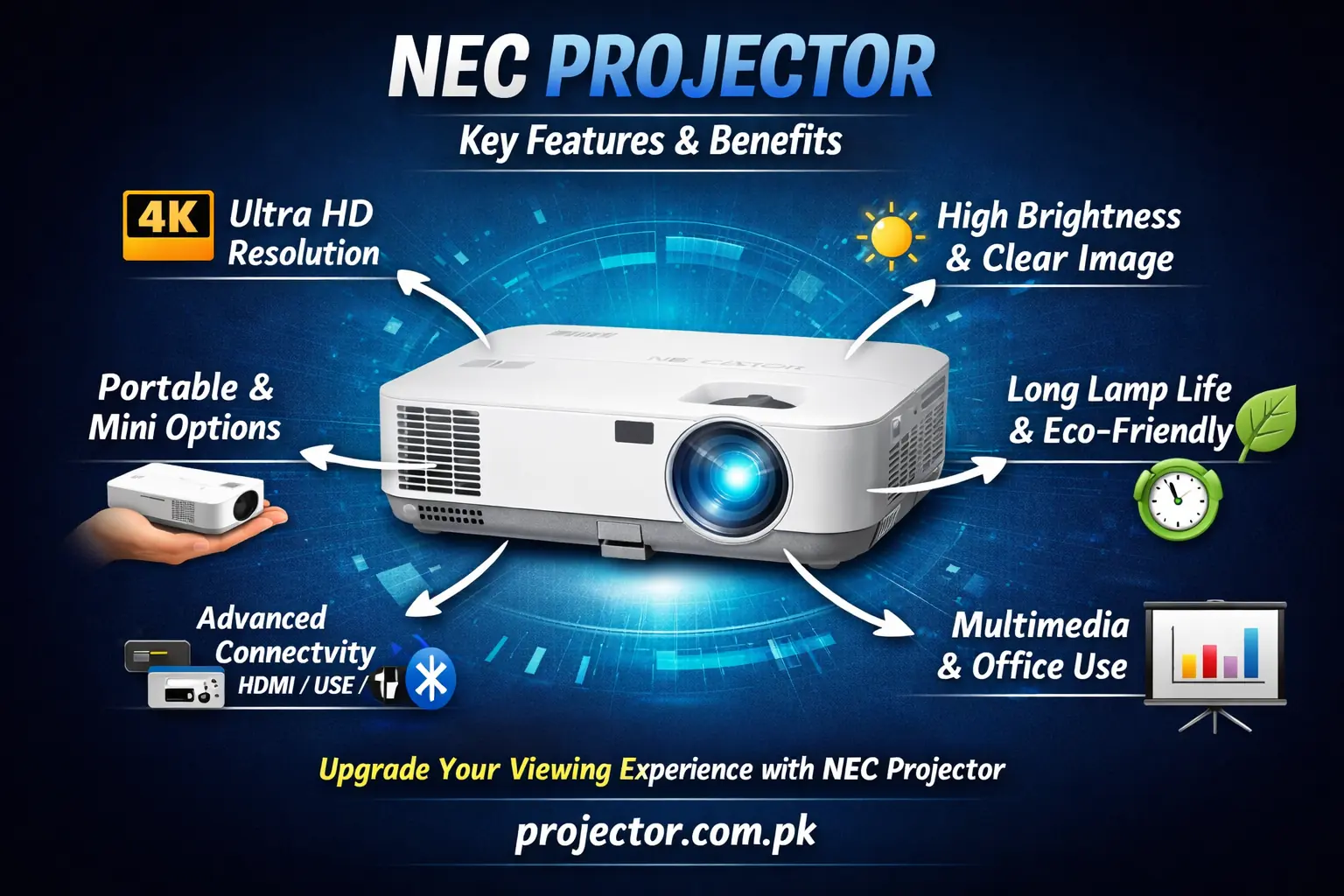 NEC projector price in Pakistan