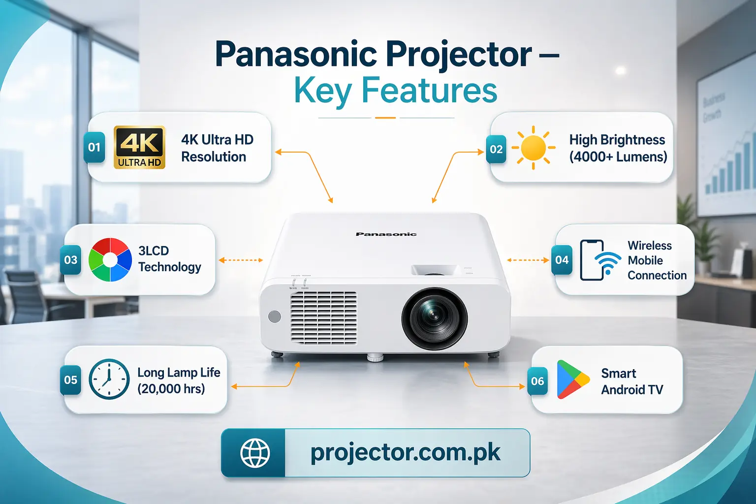 Panasonic projector price in Pakistan
