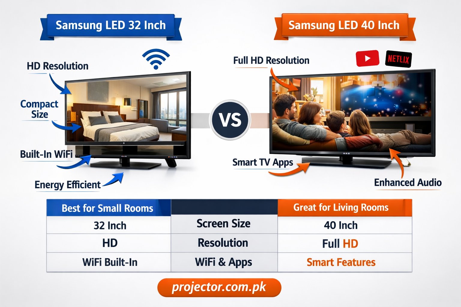 Samsung LED 32 Inch vs 40 Inch, Which Size Should You Buy?