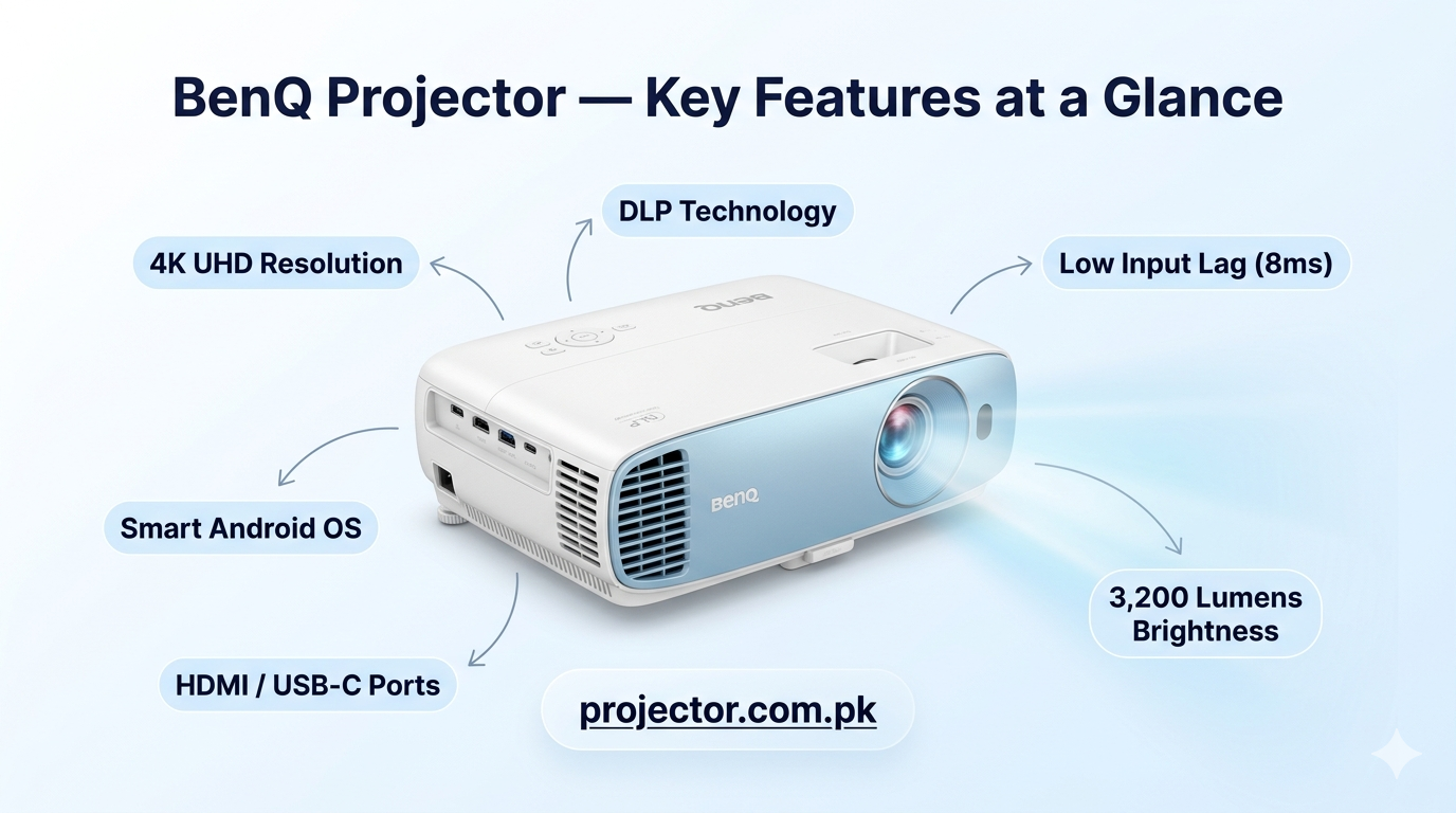 BenQ Projector Price in Pakistan 2026