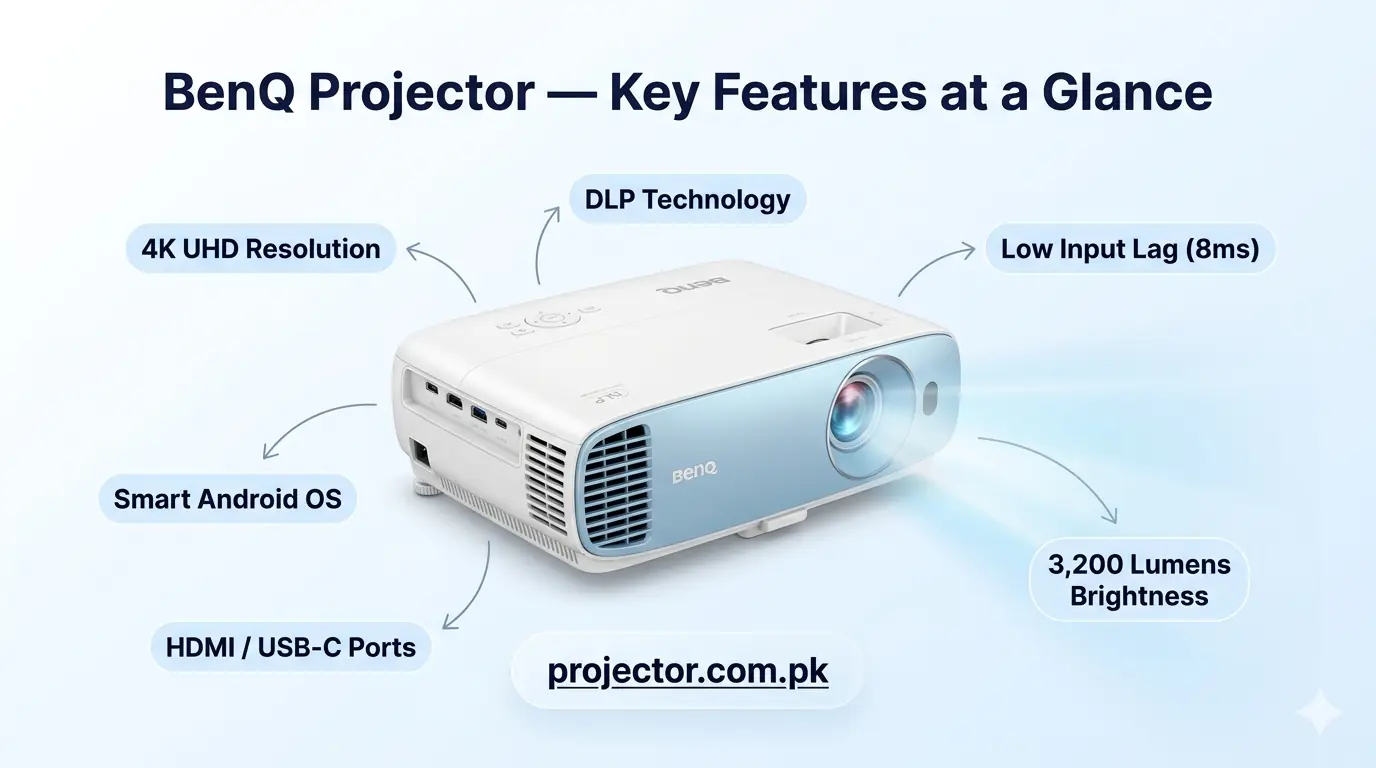 BenQ Projector Price in Pakistan 2026