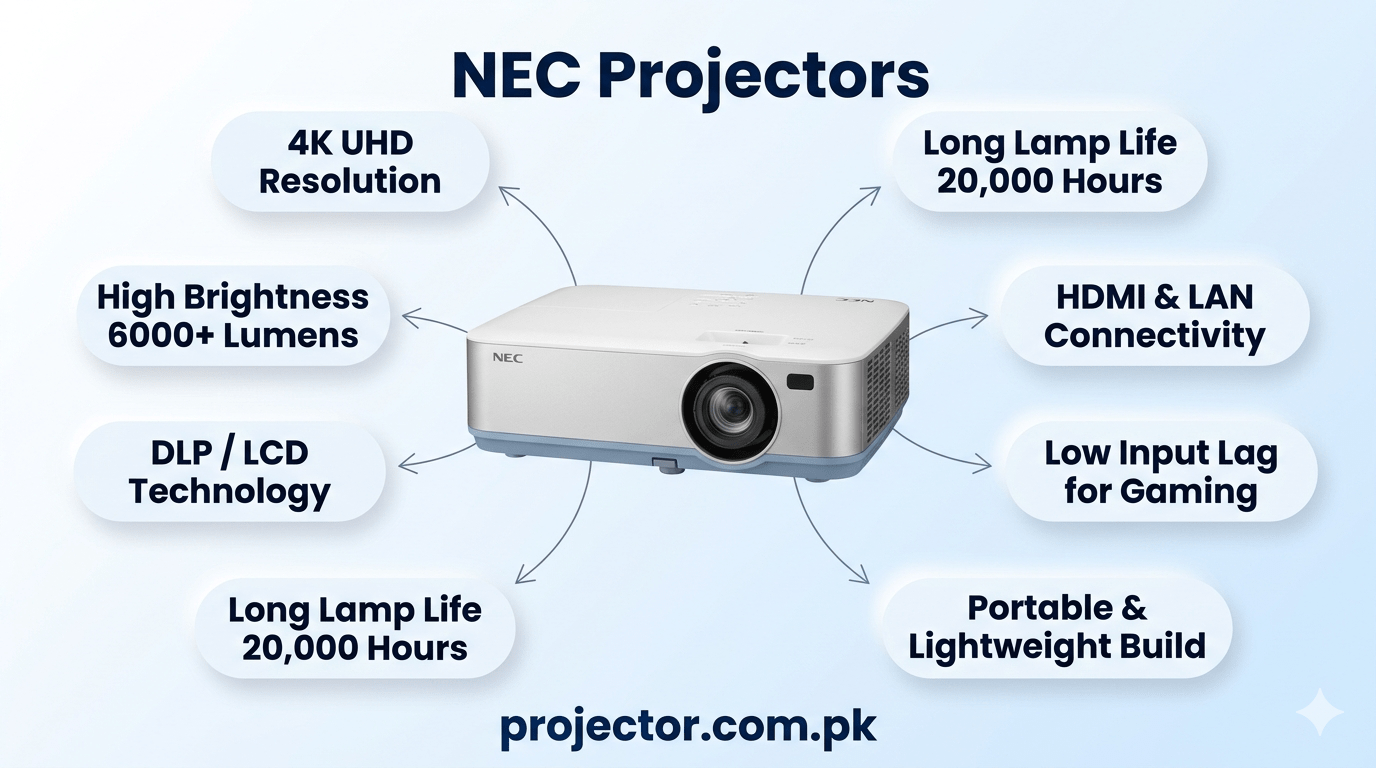NEC projector price in Pakistan