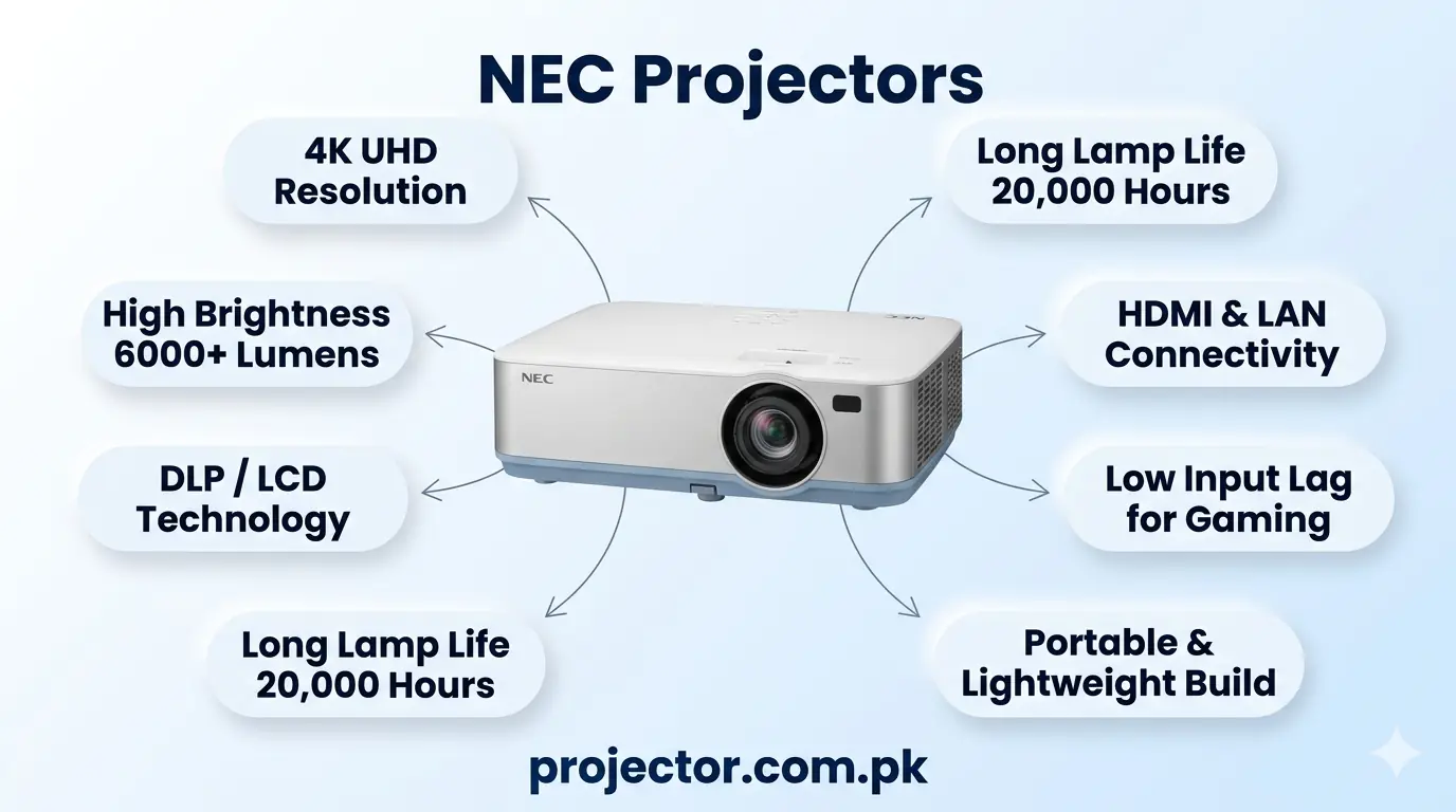 NEC projector price in Pakistan