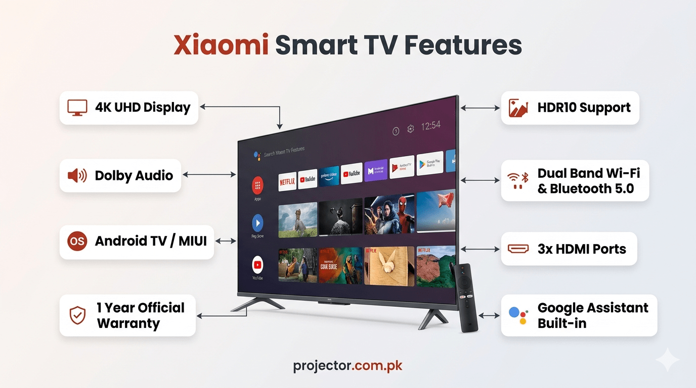 Xiaomi TV Price in Pakistan 2026