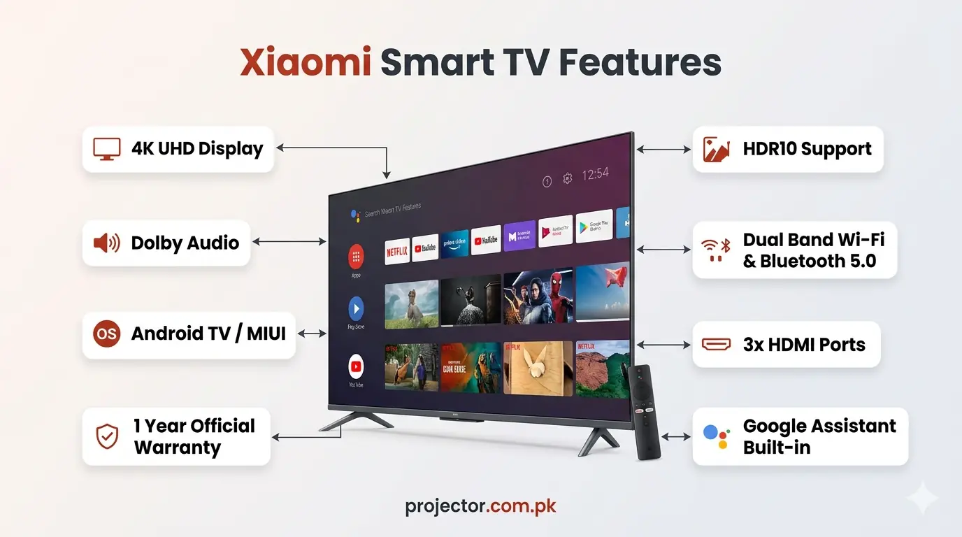 Xiaomi TV Price in Pakistan 2026