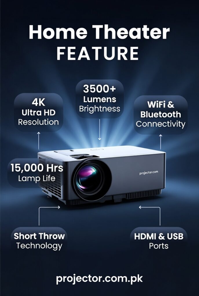 Best Projector in Pakistan 2026: Expert-Tested Picks for Every Budget & Use Case 2 Best 4K Projector for Home Theater in Pakistan 2026.