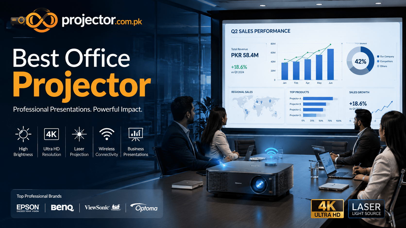 Best Office Projector