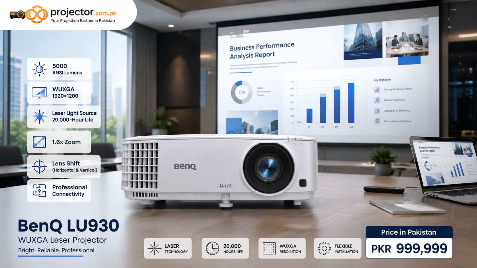 BenQ LU930 WUXGA Projector